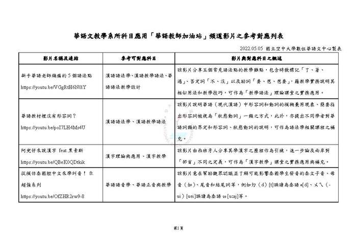 圖片說明