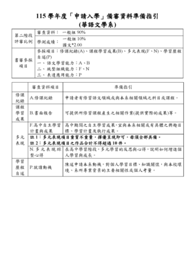115 學年度「申請入學」備審資料準備指引-華語文學系圖片